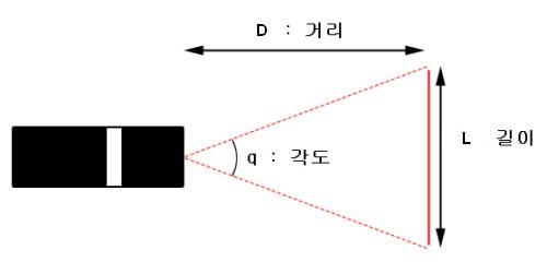 linelaser_line_length_02.jpg